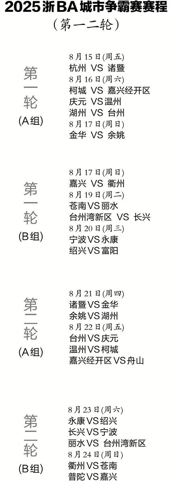 关于NBA总决赛赛程吃紧,浙江稠州赛前手感冰凉,气氛紧张,赛季目标并未改变的信息-开云体育下载